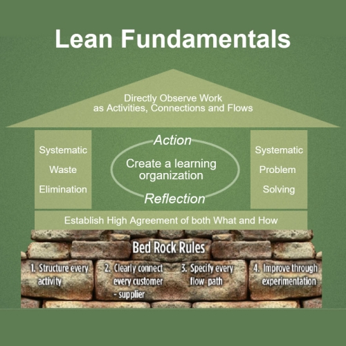 lean rules and principles